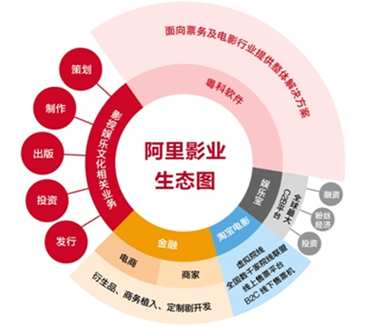 被寄予厚望的阿里影业，能否成为第二个万达？